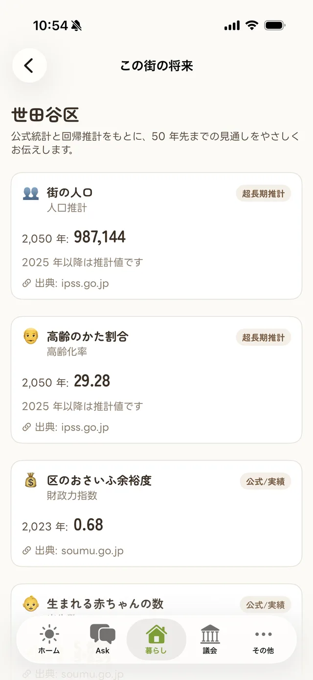 PoliLog 暮らし画面。街の50年先の推計データ